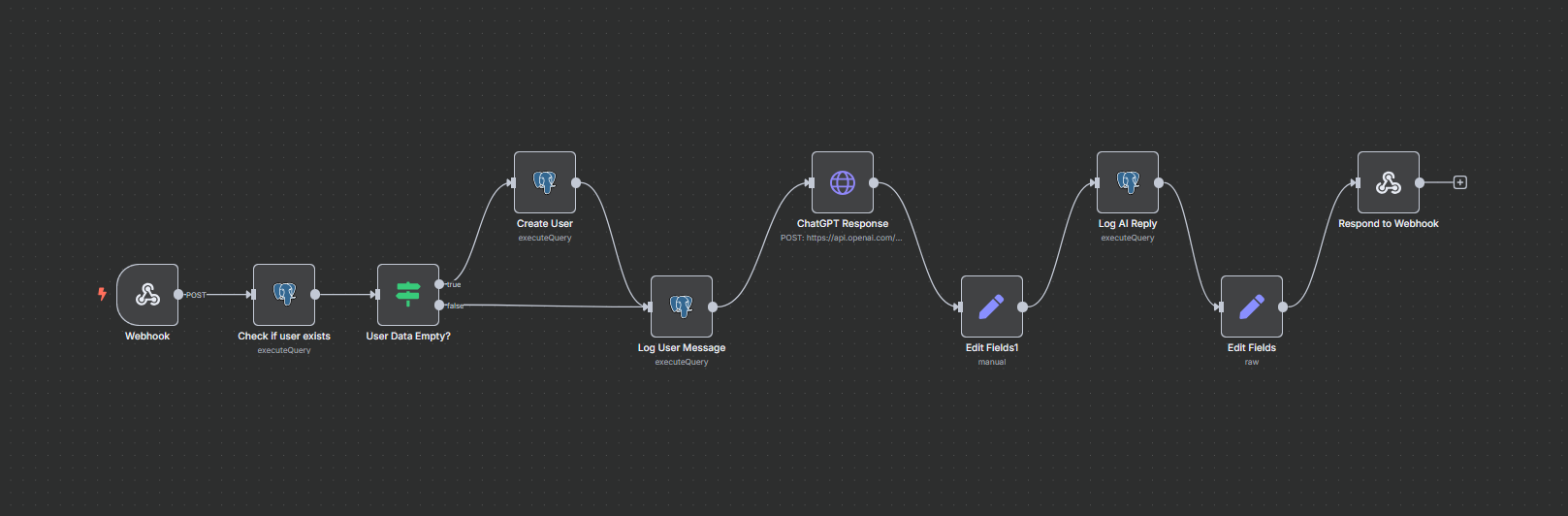 BartonsLifeAndHealth.com architecture diagram